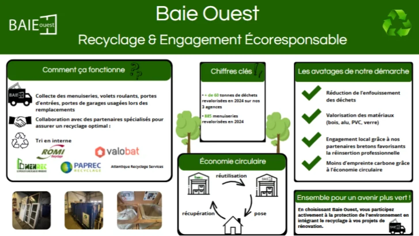 Baie Ouest Entreprise De Menuiserie Exterieure A Rennes Saint Malo Et Nantes Limportance Du Recyclage Chez Baie Ouest